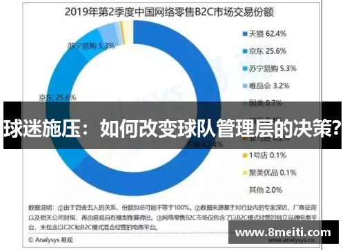球迷施压：如何改变球队管理层的决策？